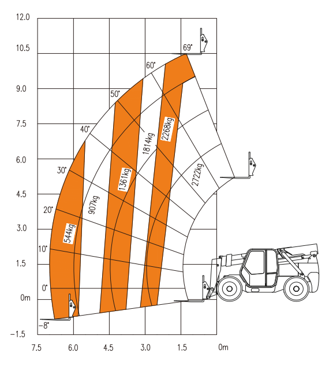 Телескопический погрузчик Sunward SWTH2710