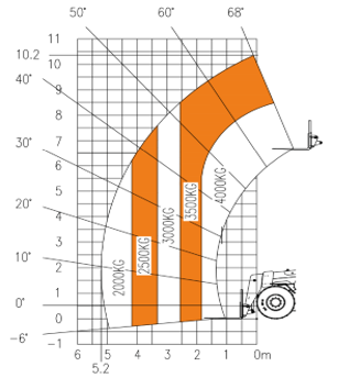 Телескопический погрузчик Sunward SWTH3910