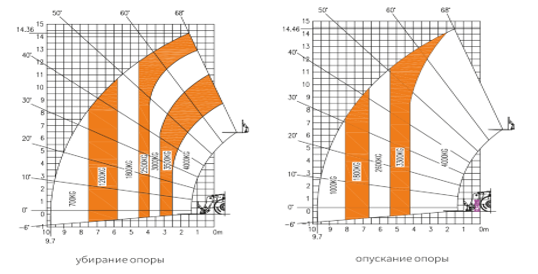 Телескопический погрузчик Sunward SWTH3915