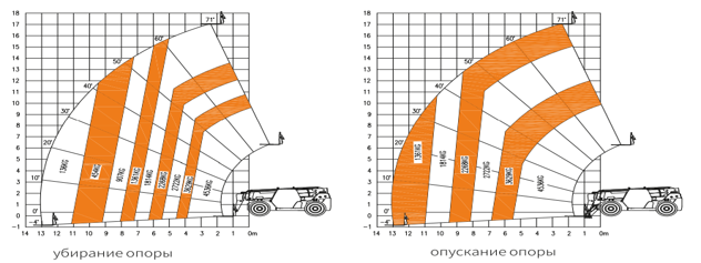 Телескопический погрузчик Sunward SWTH4517